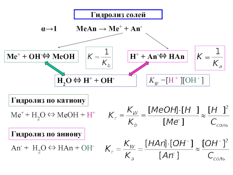 Гидролиз k. Формулы для расчета гидролиза. Гидролиз солей формулы по катиону. Формула для расчета PH соли гидролизующейся по катиону. Константа гидролиза формула.