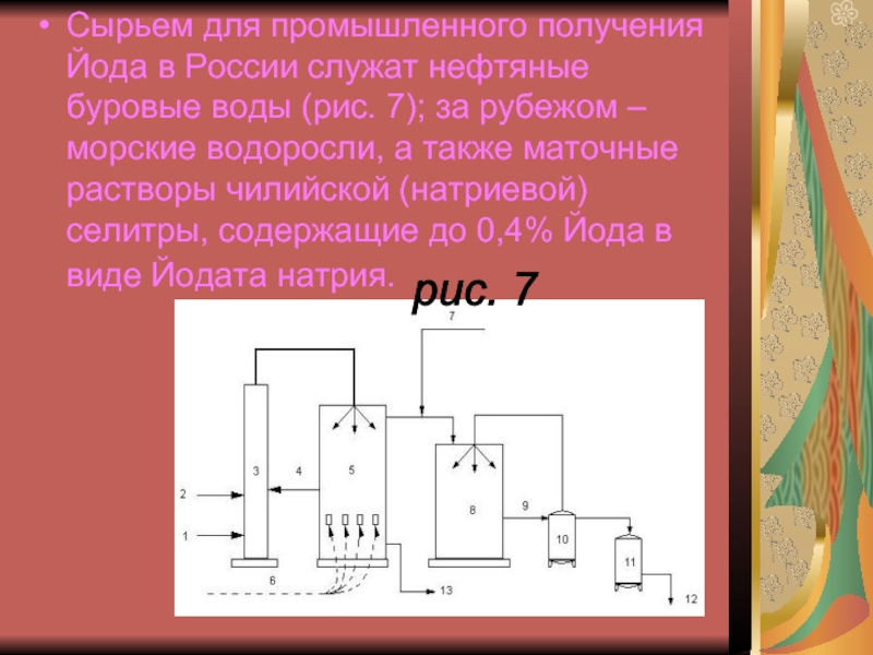 Схема производства йода