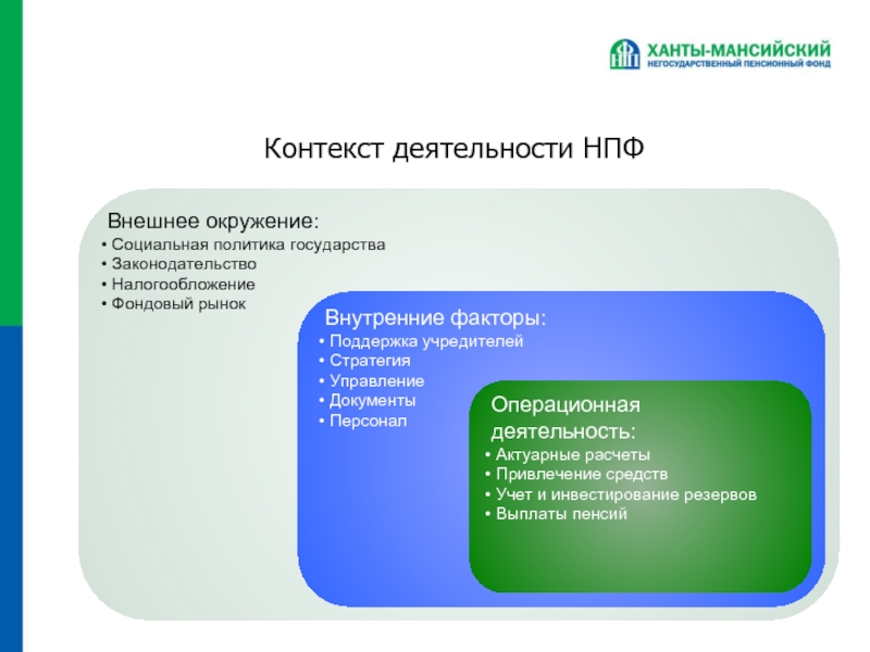 Контекст деятельности организации. Контекст деятельности это. Риски деятельности НПФ. Актуарные риски НПФ. Карта рисков НПФ.