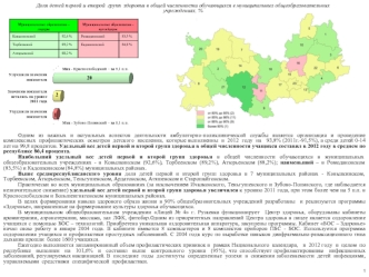 Одним  из  важных  и  актуальных  аспектов  деятельности  амбулаторно-поликлинической  службы  является  организация  и  проведение  комплексных  профилактических  осмотров  детского  населения,  которые выполненны  в  2012  году  на   93,8% (2011г.-91,5%