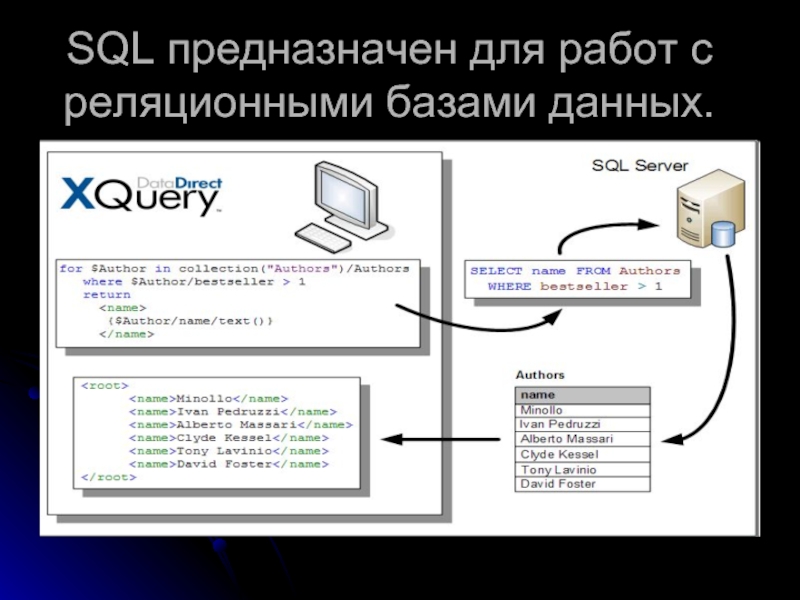 Презентация по sql