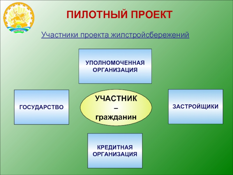 Участник пилотного проекта