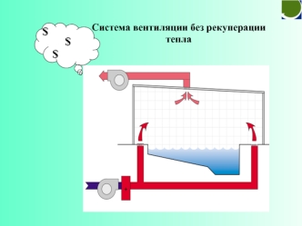 Система вентиляции без рекуперации тепла