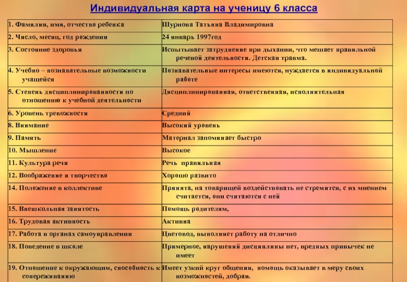 Что такое карта успешности классного руководителя