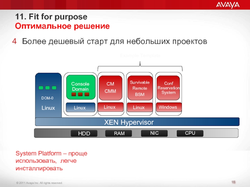 Обзор решений. Fit for purpose русский. Обзор решений для корп ТВ.