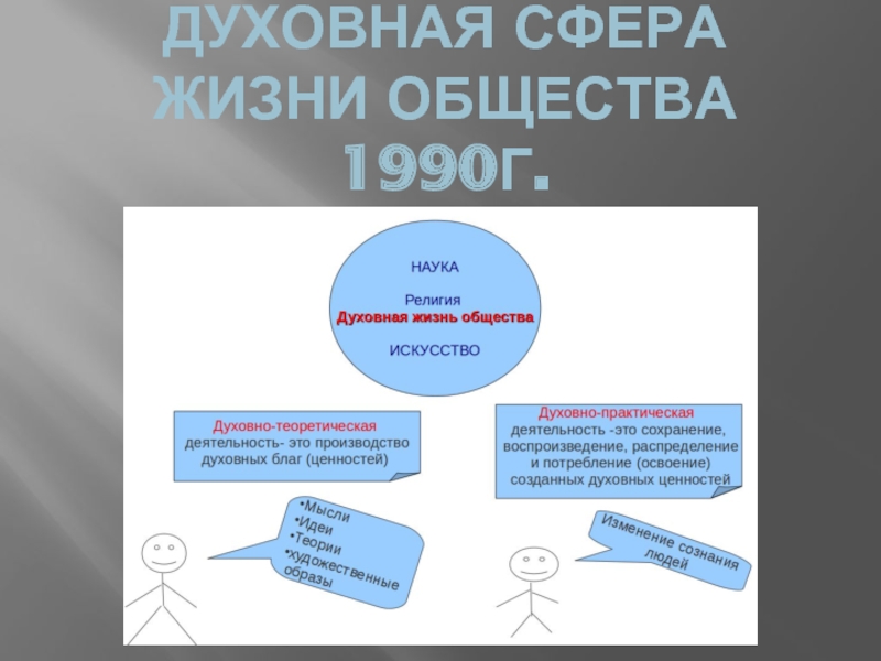 Сфера духовной жизни обществознание 8. Духовная сфера жизни общества. Духовная сфера это в обществознании. Духовная сфера наука. Духовная сфера жизни общества это в истории.