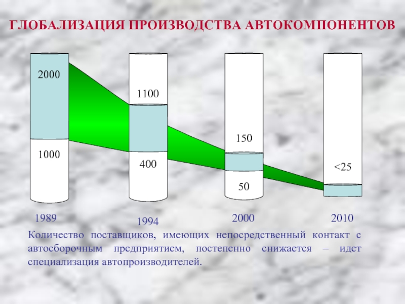 1000 400. Глобализация производства.