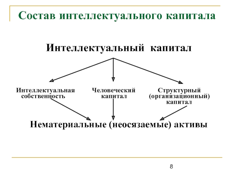 Методы оценки интеллекта