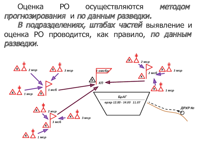 Контрольная работа: Оценка радиационной и химической обстановки