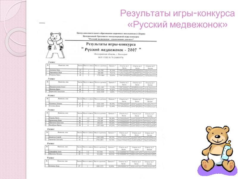 Русский медвежонок 2 класс презентация