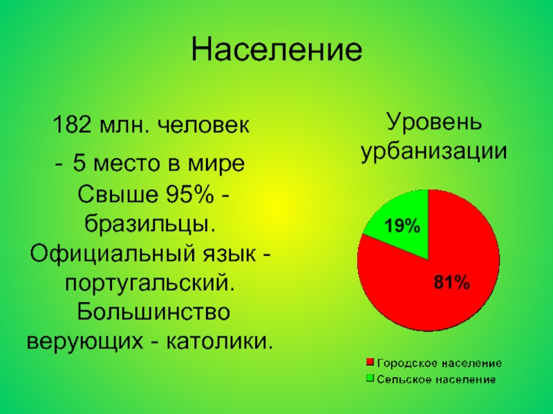 Характер населения. Большинство верующих населения Австралии исповедуют. Население католиков процентов. Большинство верующих в Латинской Америке исповедуют.