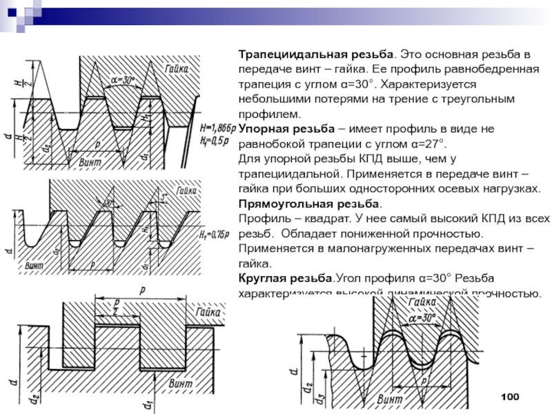 Схема передачи винт гайка