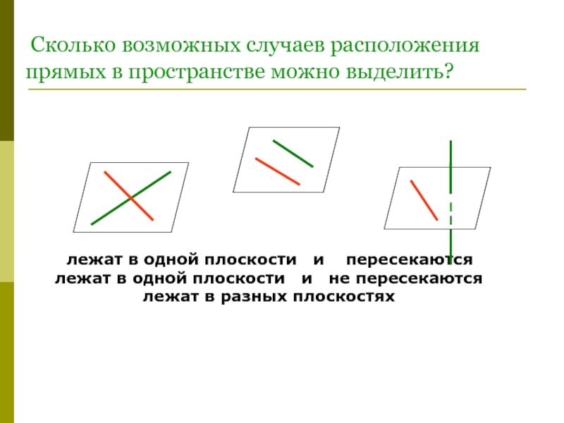 Три прямые в пространстве. Взаимное расположение прямых линий в пространстве. Взаимное расположение прямых и плоскостей в пространстве. Положение прямой в пространстве. Взаимное расположение двух прямых на плоскости и в пространстве.