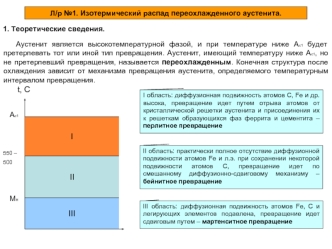 Изотермический распад переохлажденного аустенита