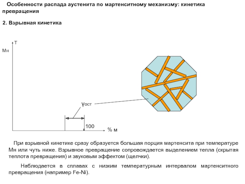 Особенности распада. Диаграмма распада переохлажденного аустенита. Аустенит структура. Изотермический распад аустенита. Структура мартенсита.