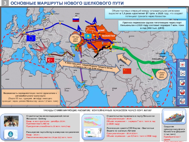 Основной маршрут. Шелковый путь Китая маршрут. Новый шелковый путь проект Китая. Новый шелковый путь Китая карта. Карта проекта трассы шелковый путь.