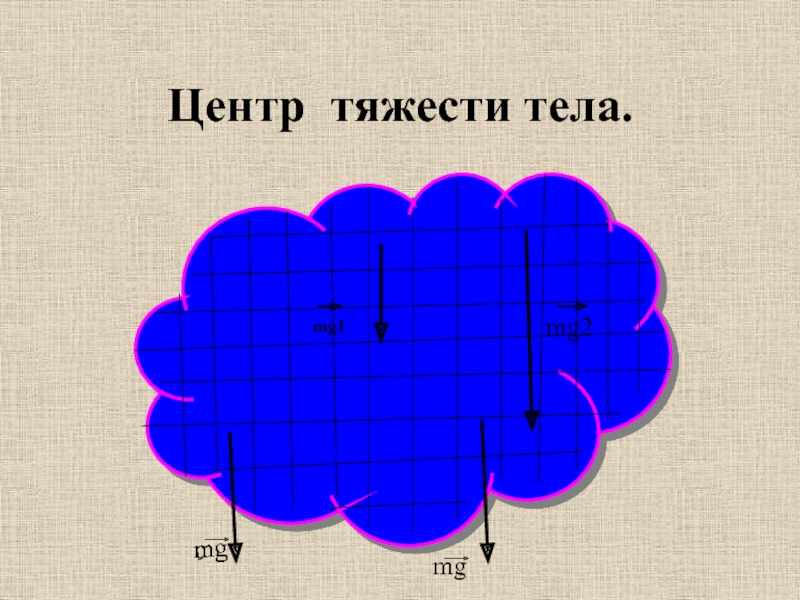 Центр тяжести тела.mgmgmg1mgmg2