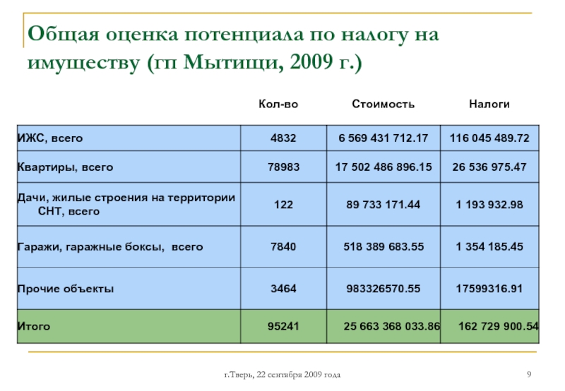 Общая оценка характеристики. Общая оценка.