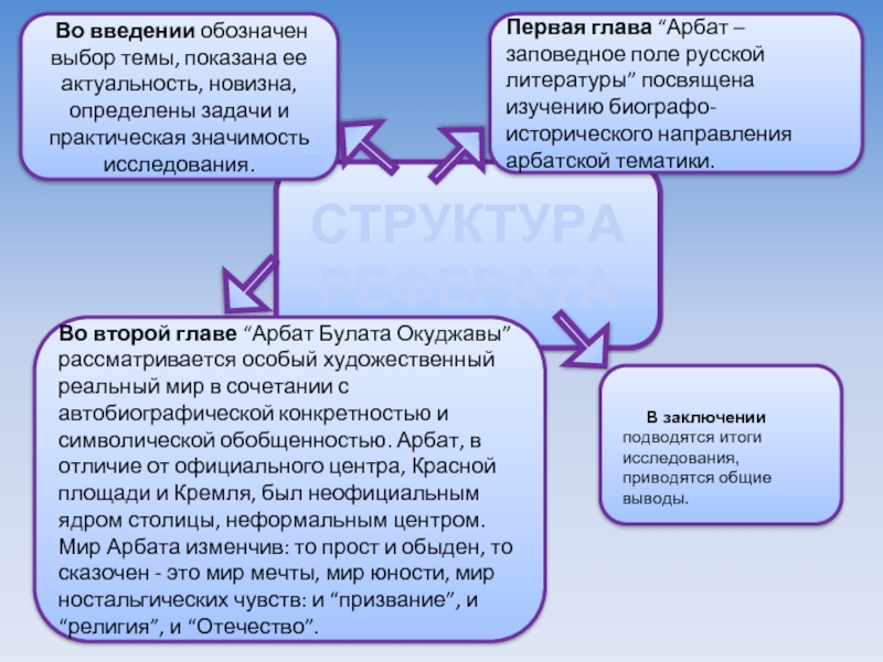 Реферат: Арбат в культуре и литературе второй половины ХХ века