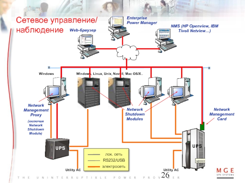 Сетевое управление. NMS система управления сетью. USB по электросети. Подсистема управления сетью NMS.