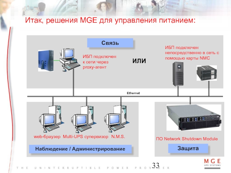 Присоединяющая сеть. Современные сетевые решения. Подключение ИБП К локальной сети. Подключение локальной сети через ИБП. Удаленное управление питанием Ethernet.