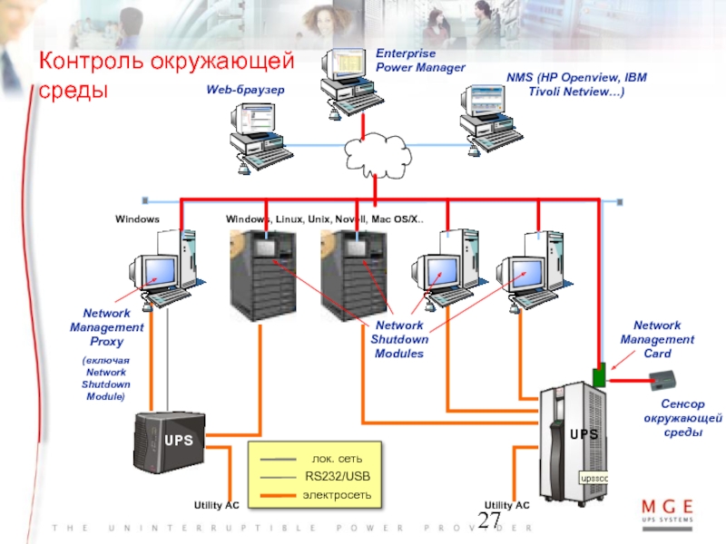 Карта сетевого управления