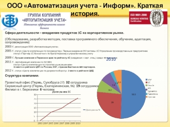 ООО Автоматизация учета - Информ. Краткая история.