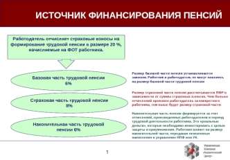 ИСТОЧНИК ФИНАНСИРОВАНИЯ ПЕНСИЙ