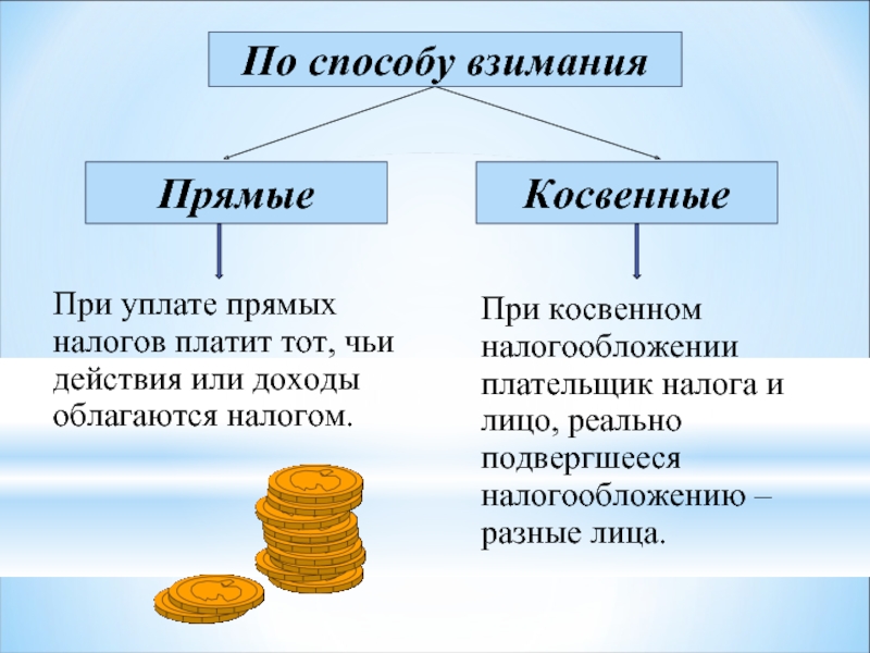 Прямые налоги обязательны. Прямые и косвенные доходы. Прямые и косвенные налоги налог на прибыль. Прямой и косвенный доход. Косвенные налоги уплачивают.