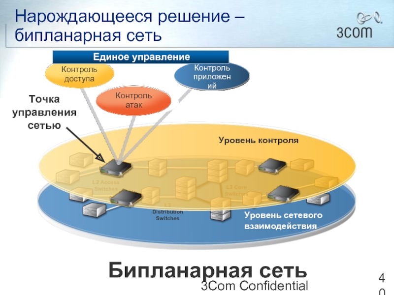 Единый управляющий. Управление ИТ ресурсами. Ресурсы ИТ проекта. Единое управление. Ресурсы it компании.