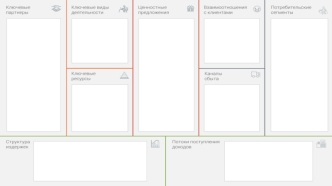 Шаблон бизнес-модели с заполненными блоками по Остервальдеру и Пинье