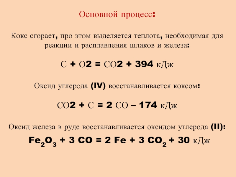 Процесс кокса