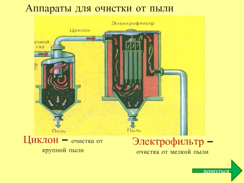 Электростатический фильтр схема