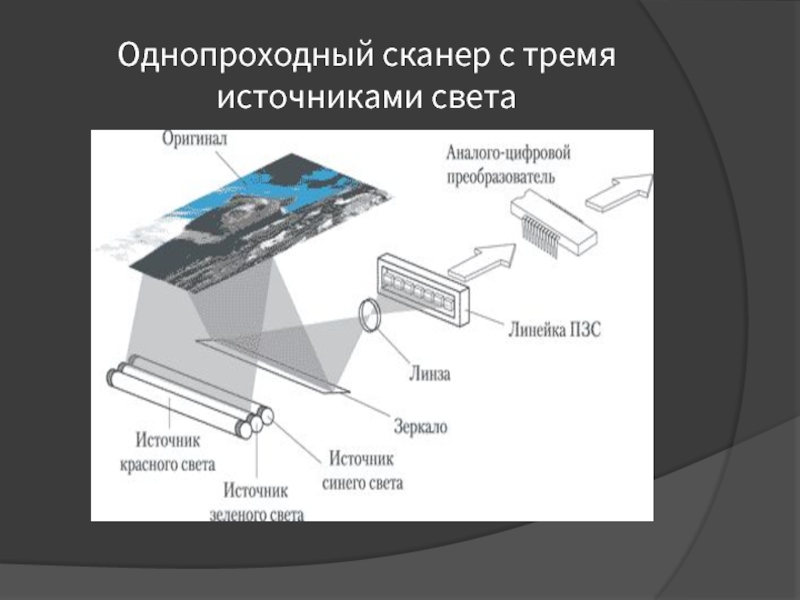 Электрическая схема сканера