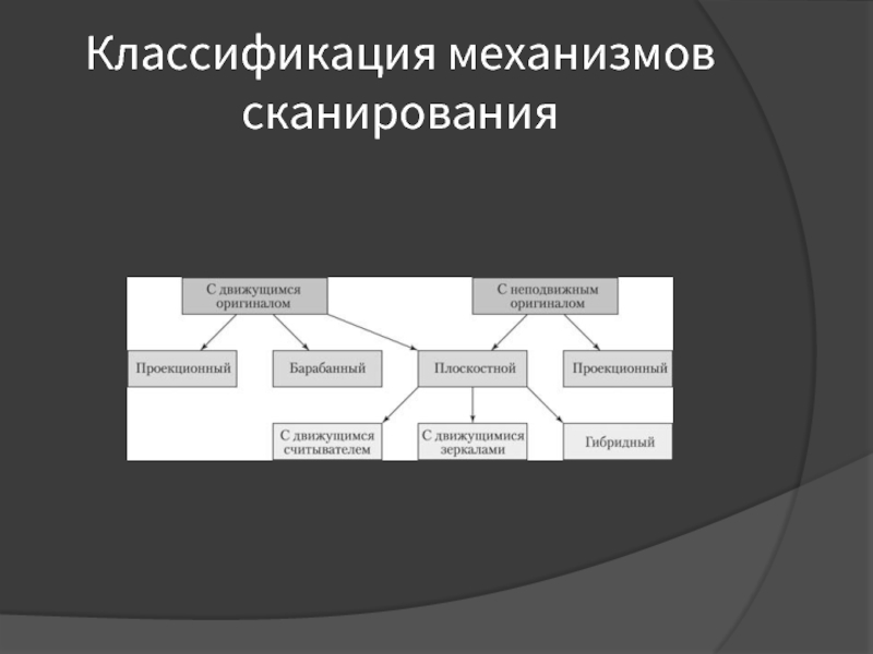 Классификация механизмов. Классификация механизмов сканирования. Механизмы и их классификация. Тип сканера механизм работы. Классификация механизмов ISO.