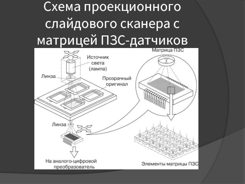 Пзс матрица схема