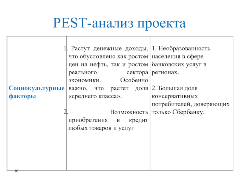 Проектный анализ проекта