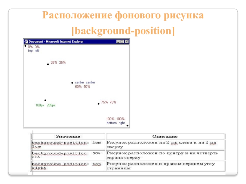 Background position 100 0. Background-position.