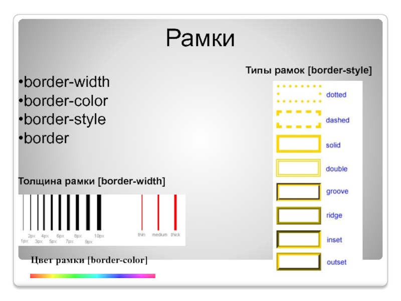 Типы рамок. Цвет рамки в html. Виды border. Цвет border html. Виды рамок в html.