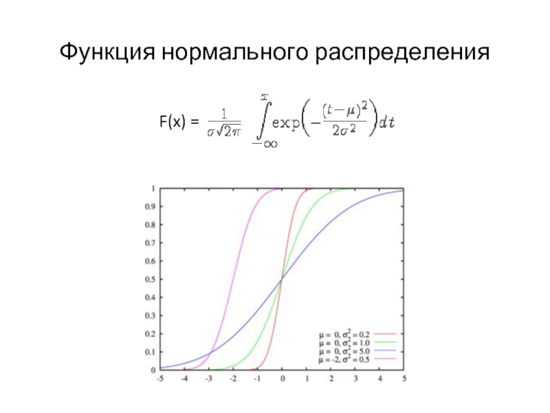 Функция гаусса. Функция плотности вероятности распределения Хи-квадрат. Распределение χ 2. (Хи-квадрат). Функция плотности Хи квадрат. Функция плотности распределения Хи квадрат.