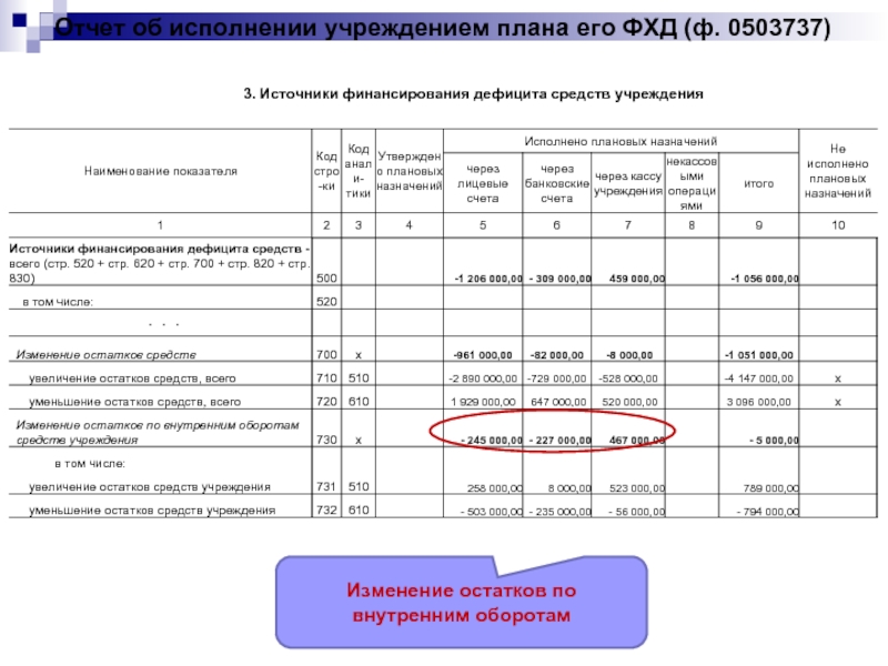 186н план финансово хозяйственной деятельности