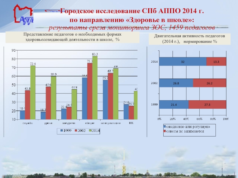 Исследования спб. Городские исследования. Графическое представление воспитателя. Исследования гор. Мониторинг здоровья детей в школе 1.