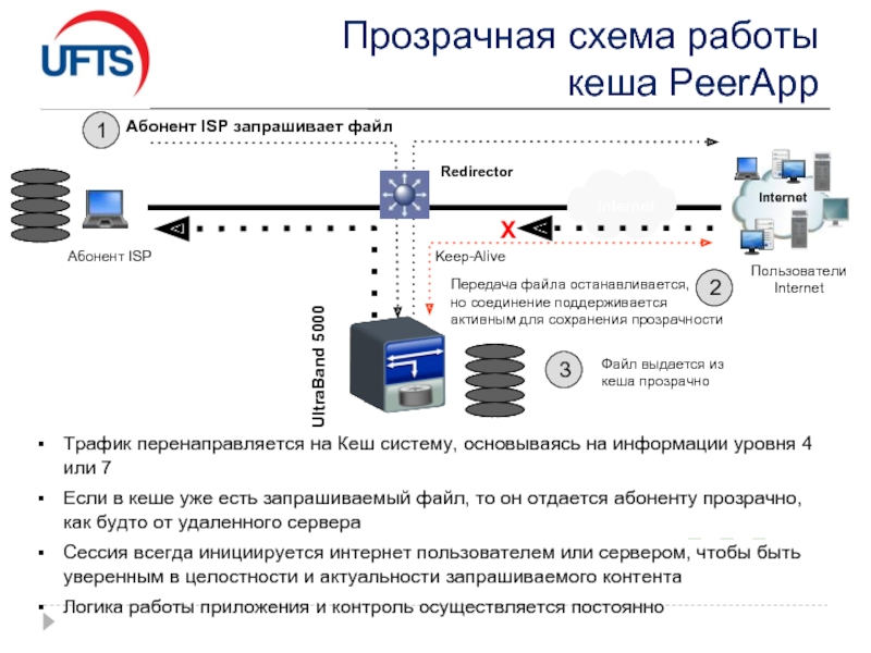 Запрашиваемые файлы. Прозрачная схема работы. Система кэш контроля. Прозрачная схема оплаты. Прозрачность схема.