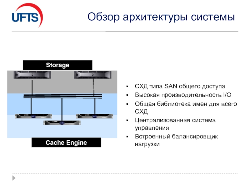 Архитектуры систем хранения данных