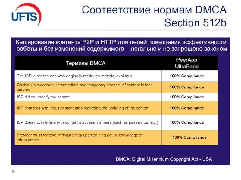 P act. Соответствие нормам. Digital Millennium Copyright Act. P контент Воронеж.