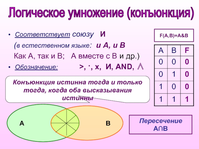 Логическая операция конъюнкция. Булева Алгебра. Булева Алгебра логики. Конбьюнкуия истина тогда и только тогда. Конъюнкция истинна тогда и только тогда.