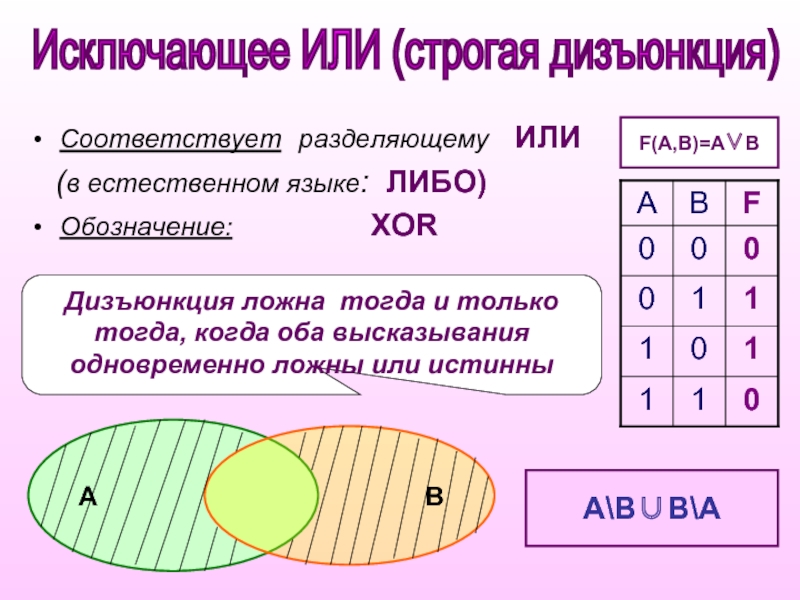 Исключающее или не схема