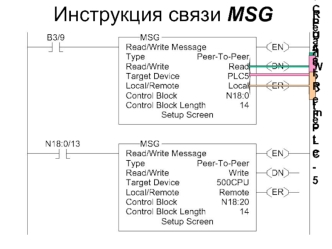 Инструкция связи MSG