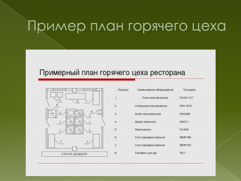 Составить схему горячего цеха