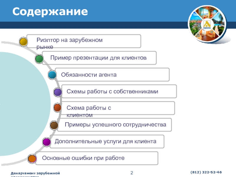 Недвижимость обязанности. Схема работы риэлтора. Презентация риэлтора для клиента. Презентация услуг агента недвижимости. Функции агента недвижимости.